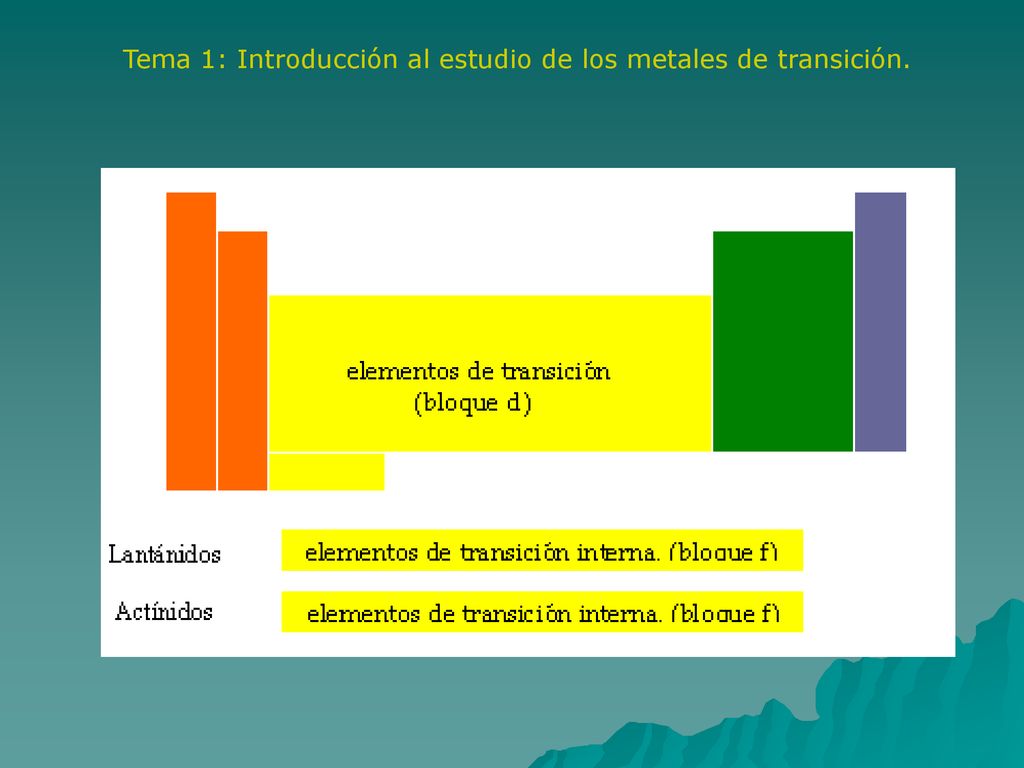 Tema 1: Introducción al estudio de los metales de transición.