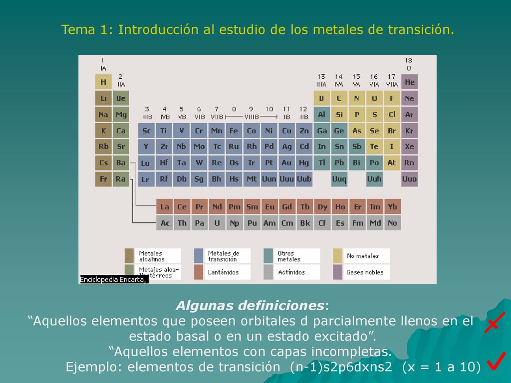 Tema 1: Introducción al estudio de los metales de transición.