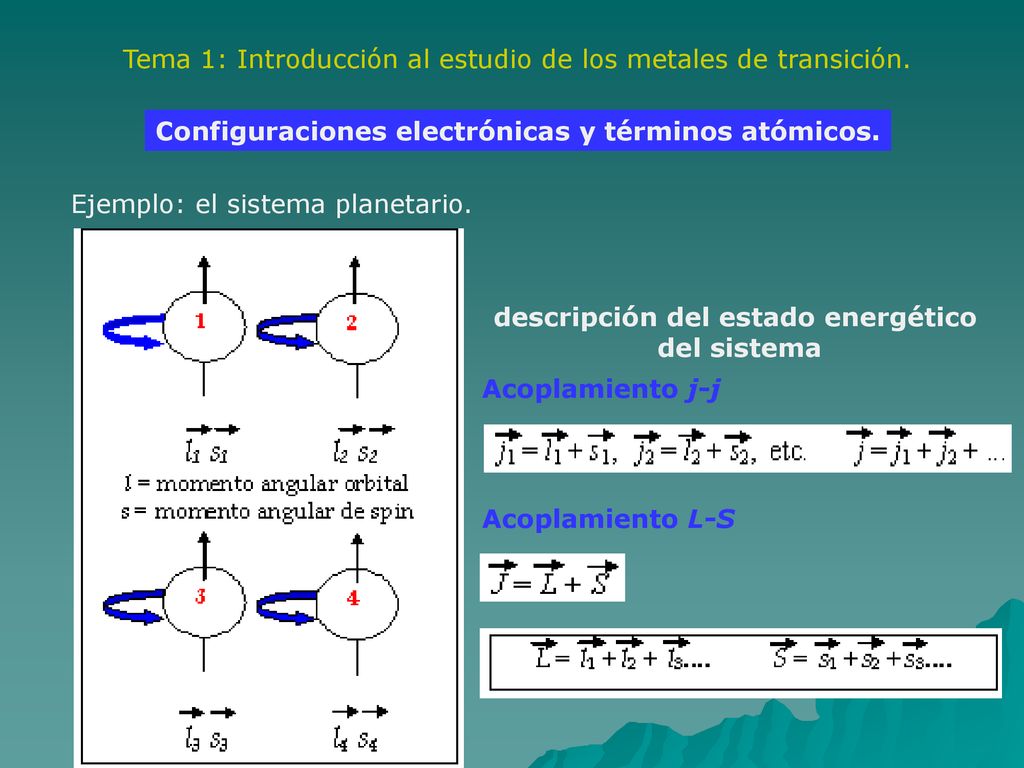 Tema 1: Introducción al estudio de los metales de transición.