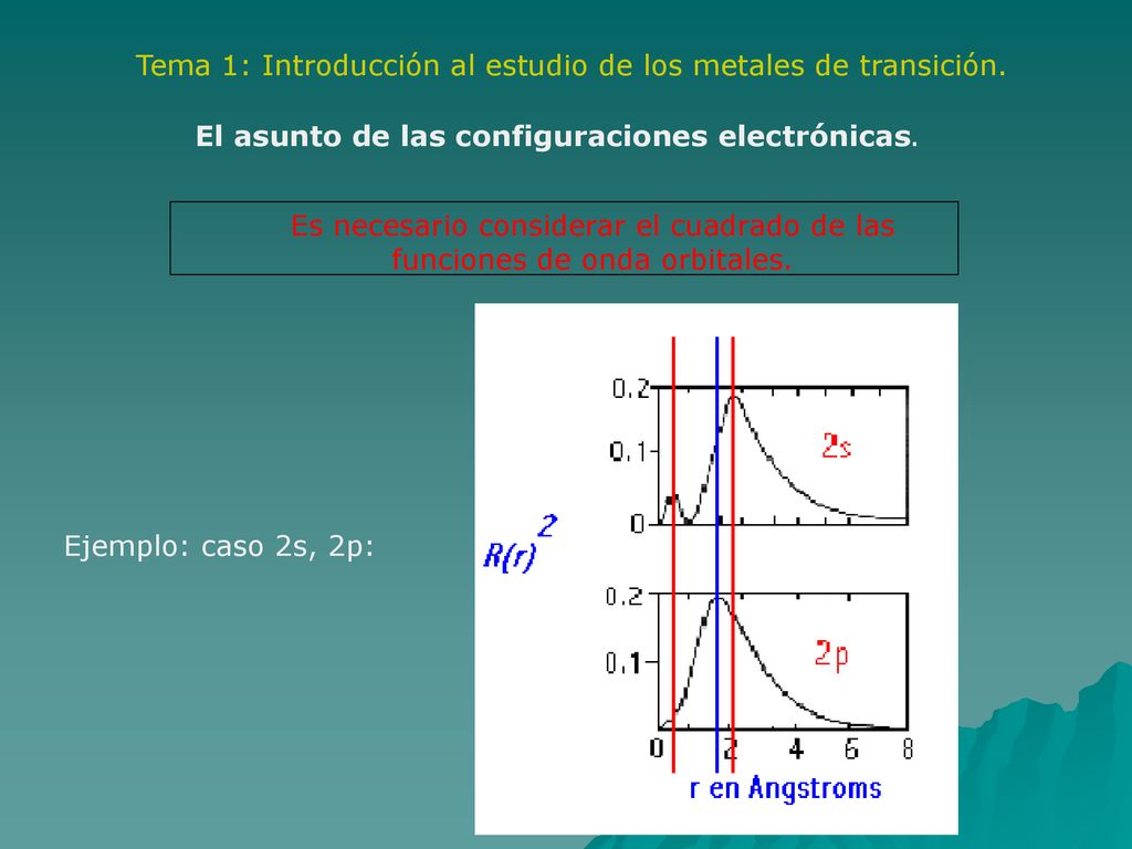 Tema 1: Introducción al estudio de los metales de transición.