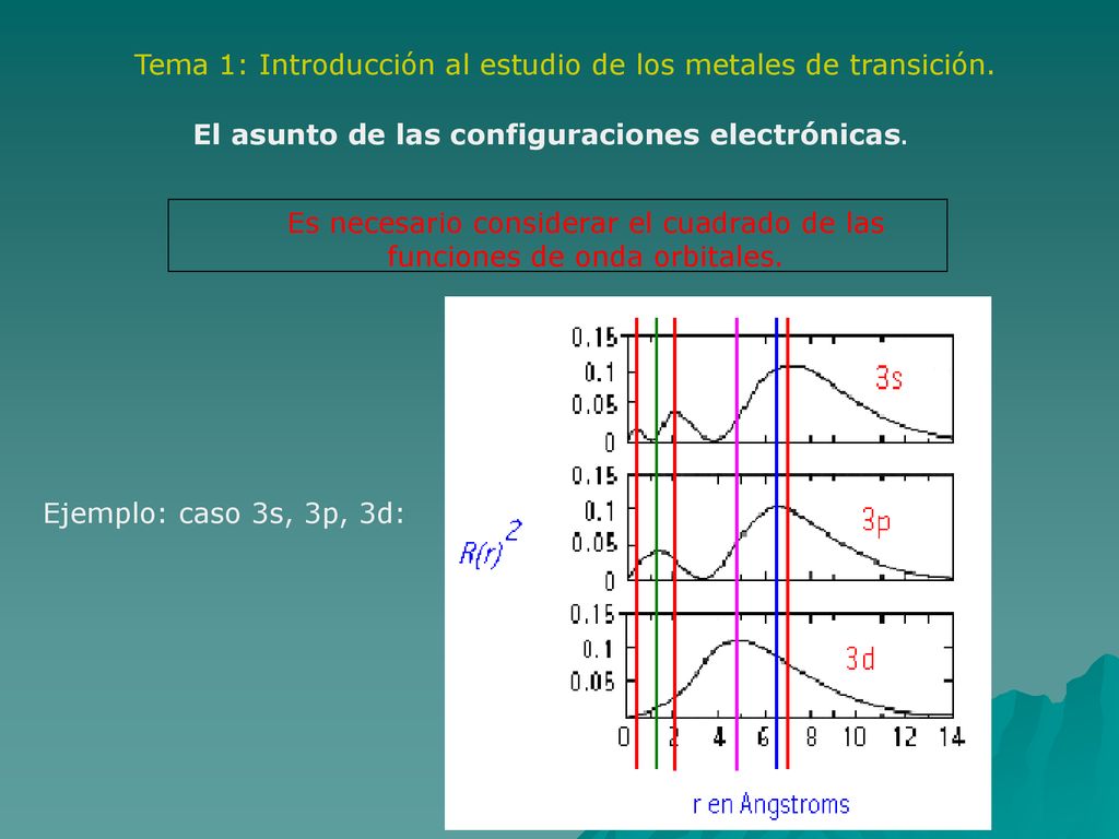 Tema 1: Introducción al estudio de los metales de transición.