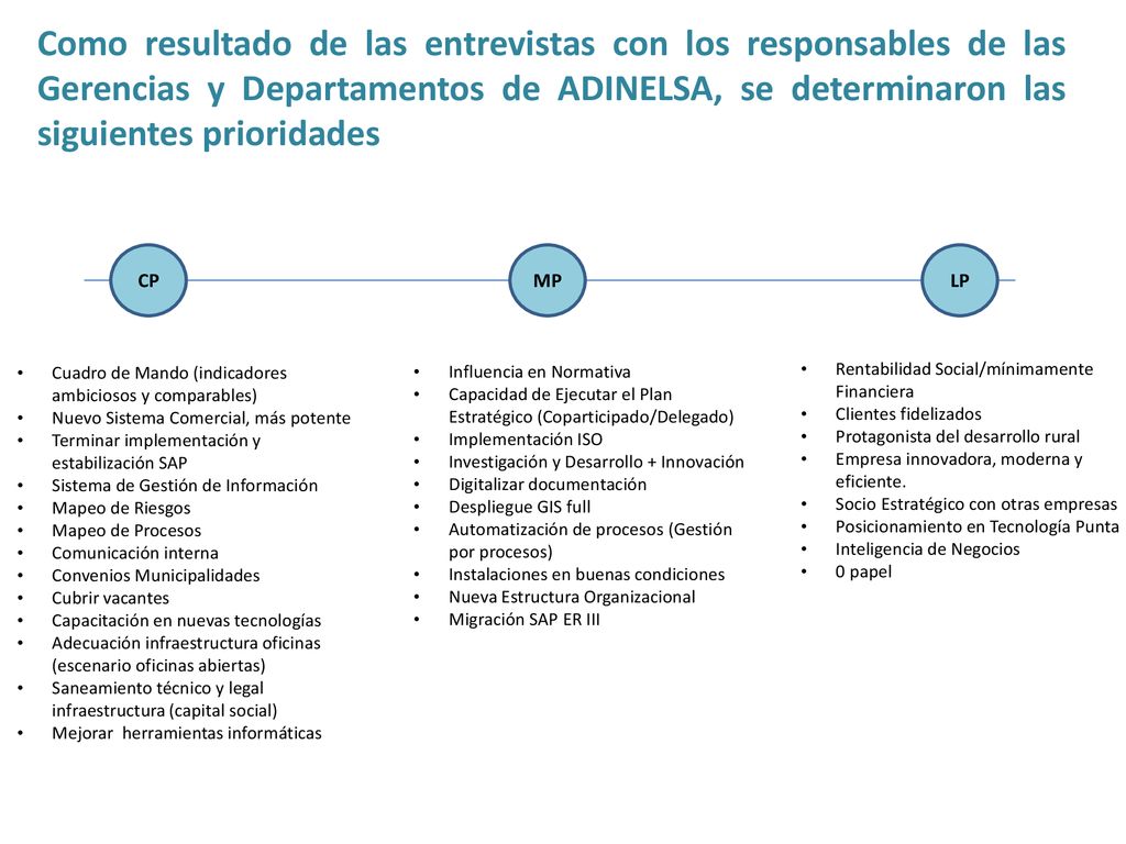 Como resultado de las entrevistas con los responsables de las Gerencias y Departamentos de ADINELSA, se determinaron las siguientes prioridades