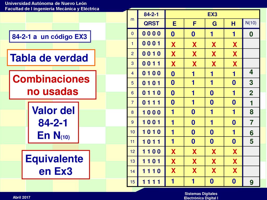 Combinaciones no usadas Valor del En N(10) Equivalente en Ex3