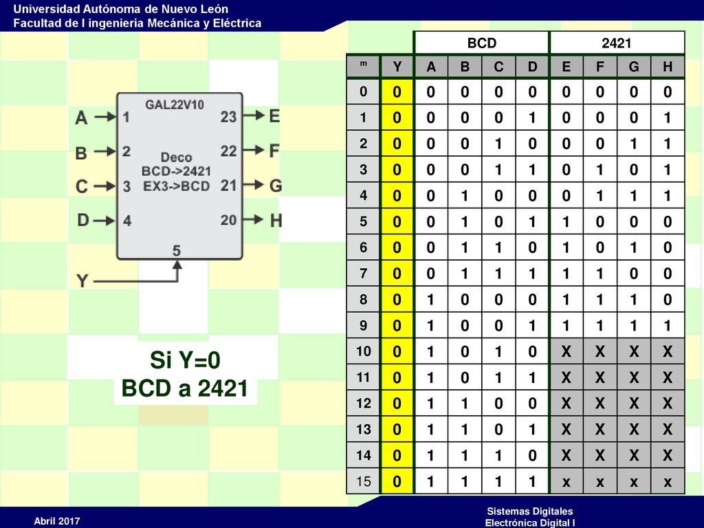 Si Y=0 BCD a 2421 X x BCD 2421 Y A B C D E F G H