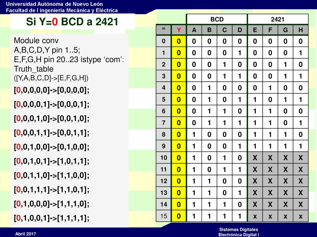 Si Y=0 BCD a 2421 Module conv A,B,C,D,Y pin 1..5;