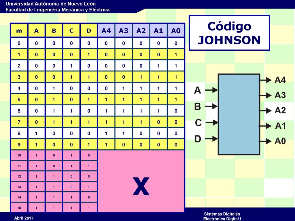 x Código JOHNSON A4 A3 A2 A1 A0 m A B C D