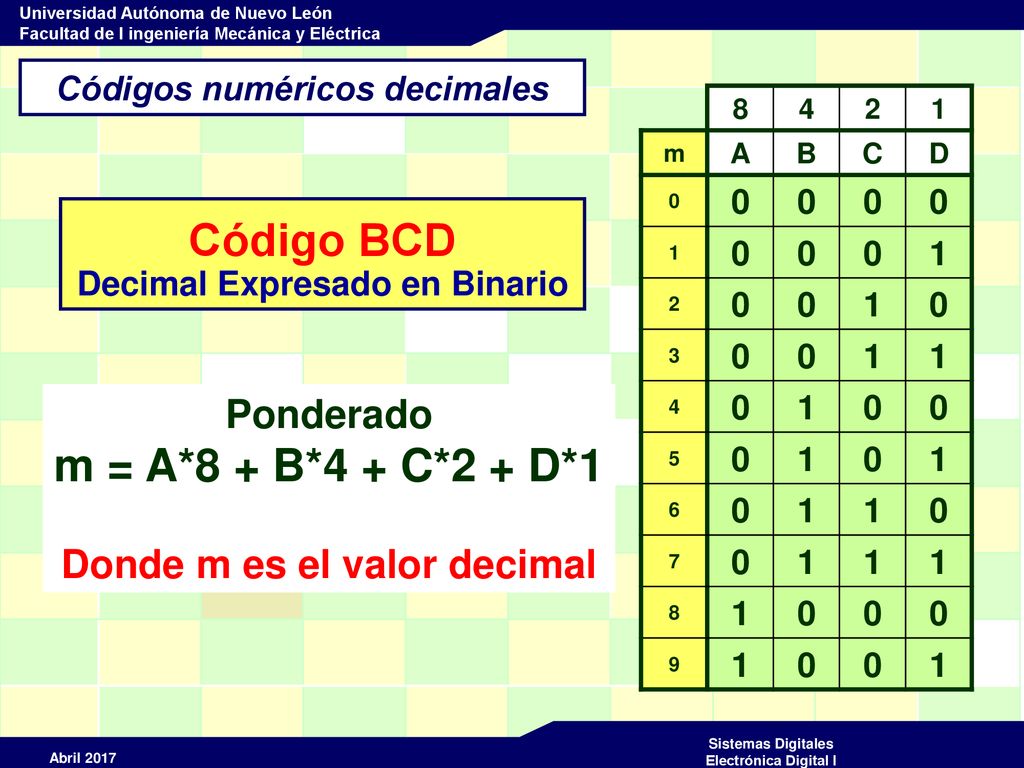 Código BCD m = A*8 + B*4 + C*2 + D*1