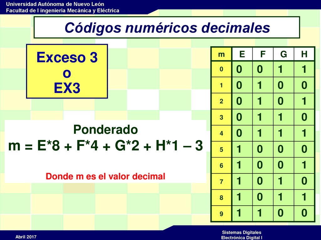 Códigos numéricos decimales Donde m es el valor decimal