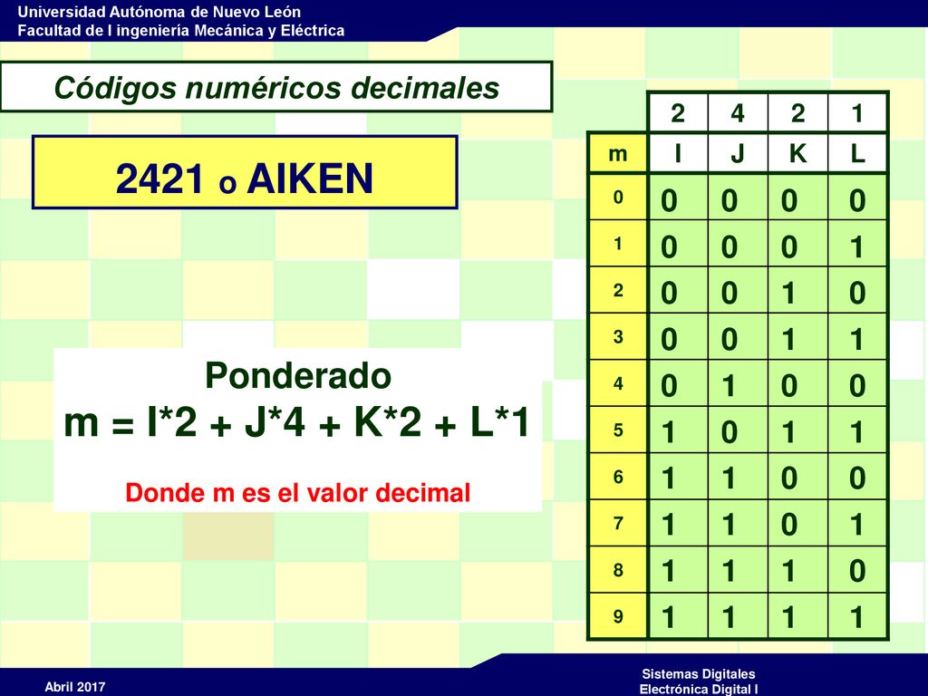 Códigos numéricos decimales Donde m es el valor decimal