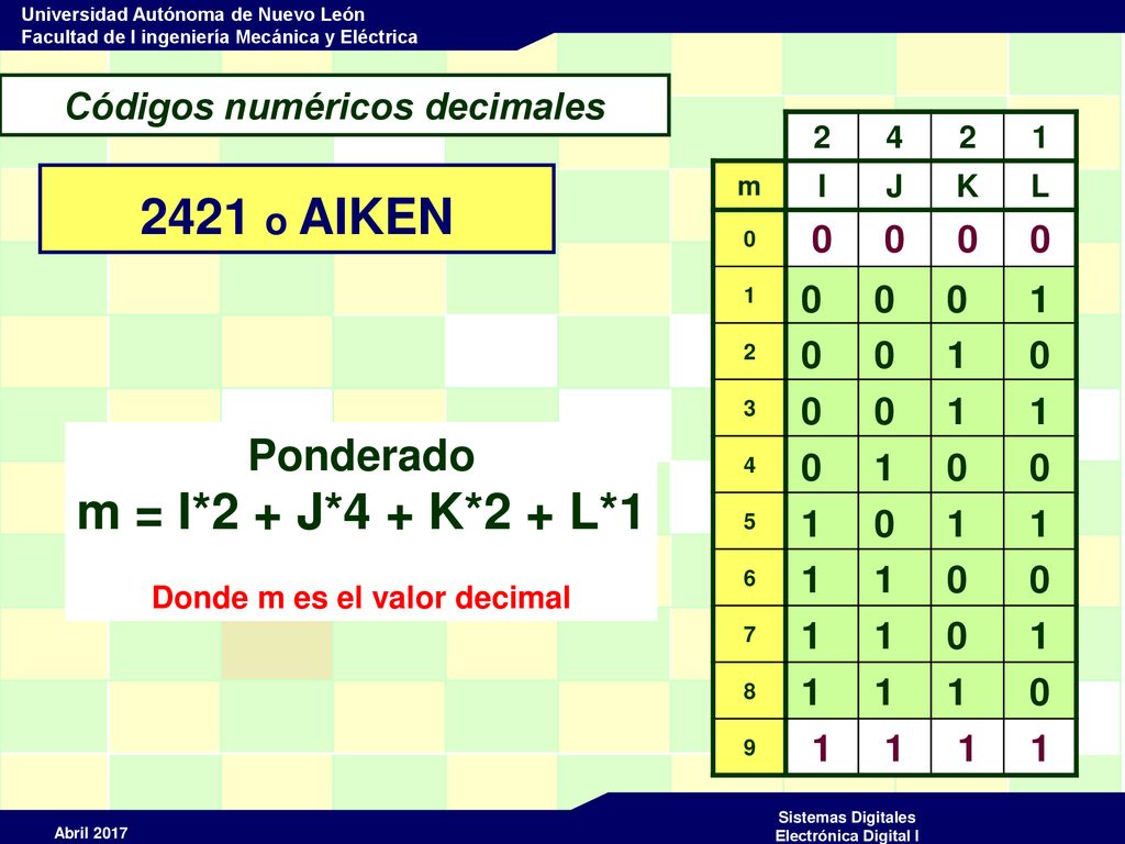 Códigos numéricos decimales Donde m es el valor decimal