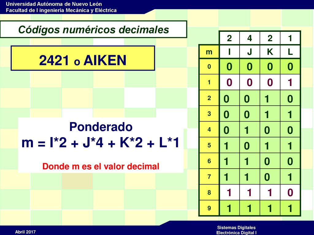 Códigos numéricos decimales Donde m es el valor decimal