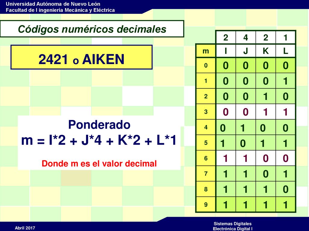 Códigos numéricos decimales Donde m es el valor decimal