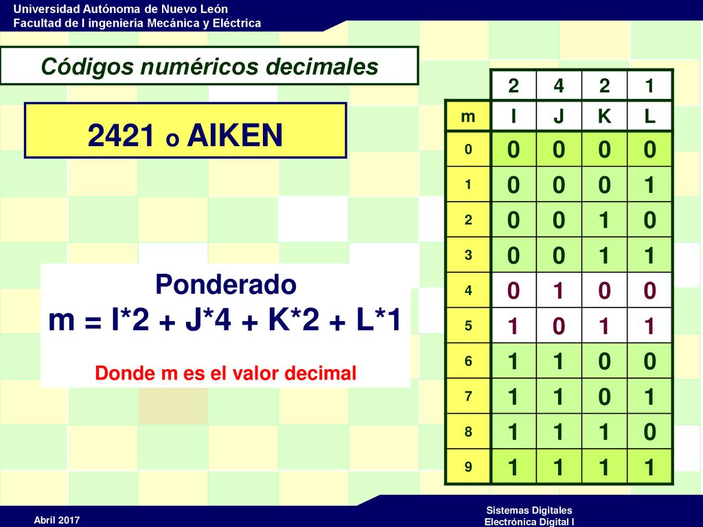 Códigos numéricos decimales Donde m es el valor decimal
