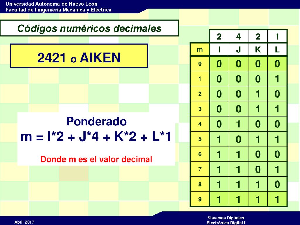 Códigos numéricos decimales Donde m es el valor decimal