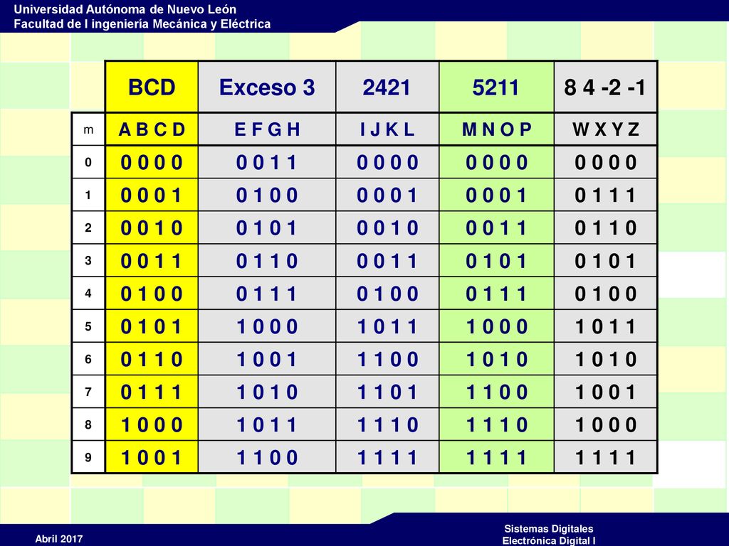 BCD Exceso m. A B C D. E F G H. I J K L. M N O P. W X Y Z