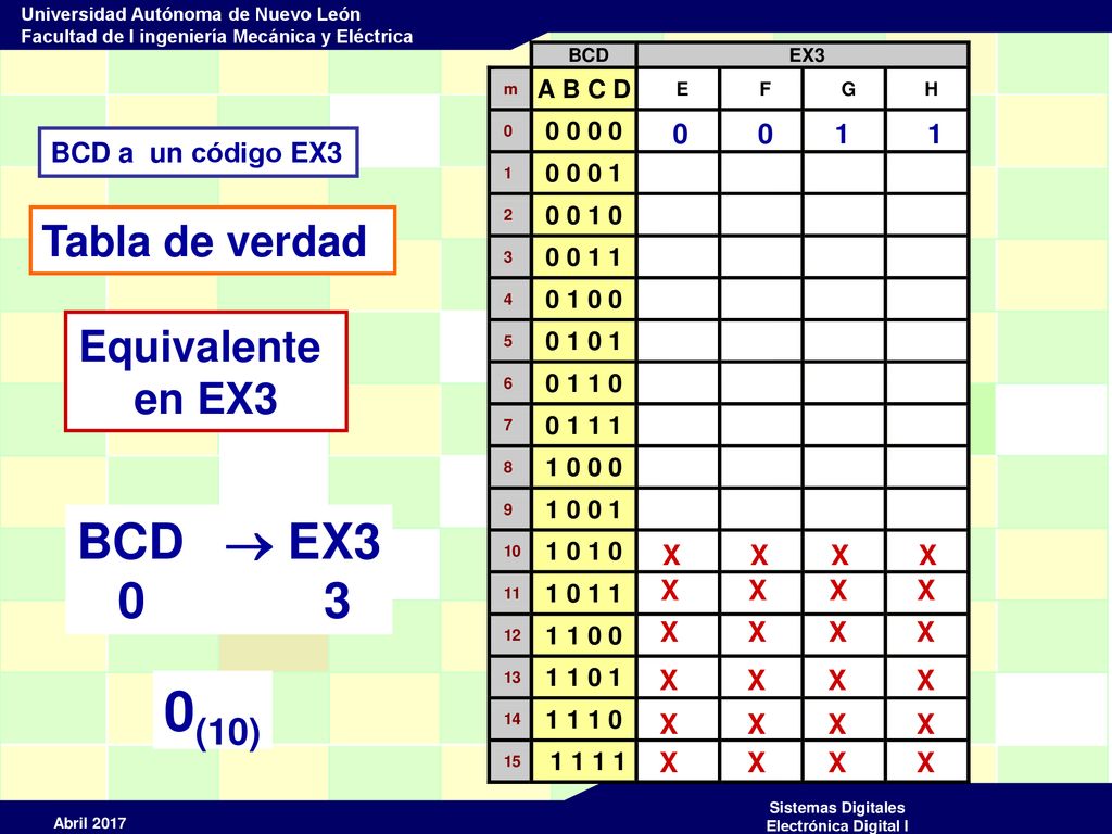 0(10) BCD  EX3 0 3 Tabla de verdad Equivalente en EX