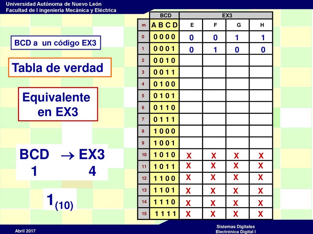 1(10) BCD  EX3 1 4 Tabla de verdad Equivalente en EX