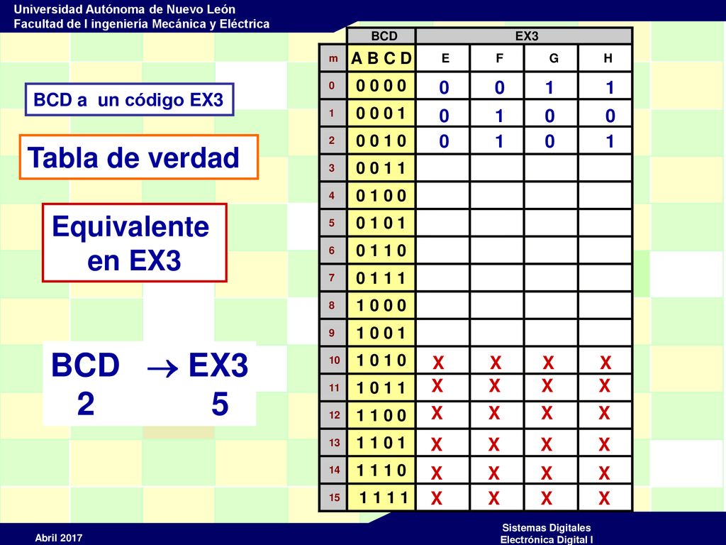 BCD  EX3 2 5 Tabla de verdad Equivalente en EX