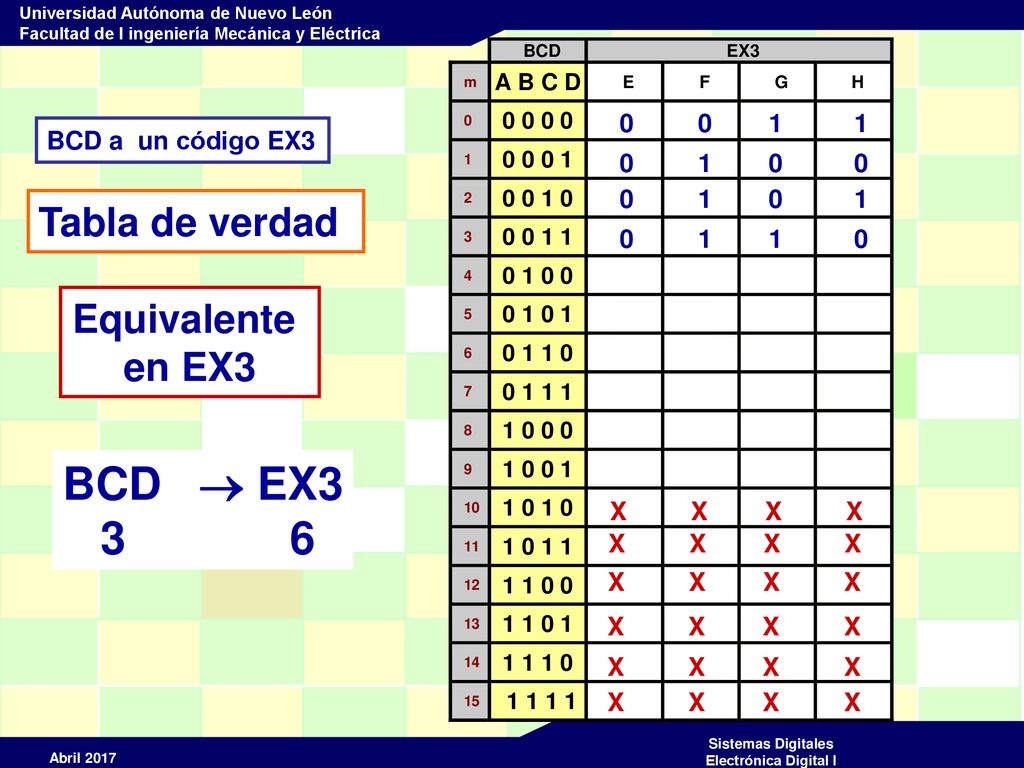 BCD  EX3 3 6 Tabla de verdad Equivalente en EX