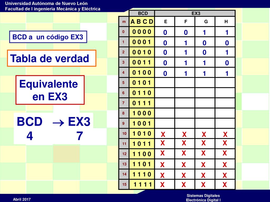 BCD  EX3 4 7 Tabla de verdad Equivalente en EX