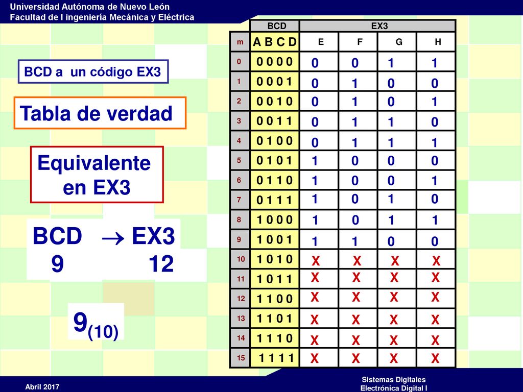 9(10) BCD  EX Tabla de verdad Equivalente en EX