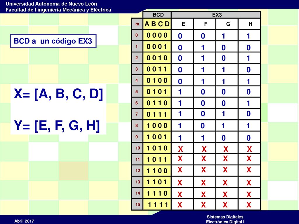X= [A, B, C, D] Y= [E, F, G, H] BCD a un código EX