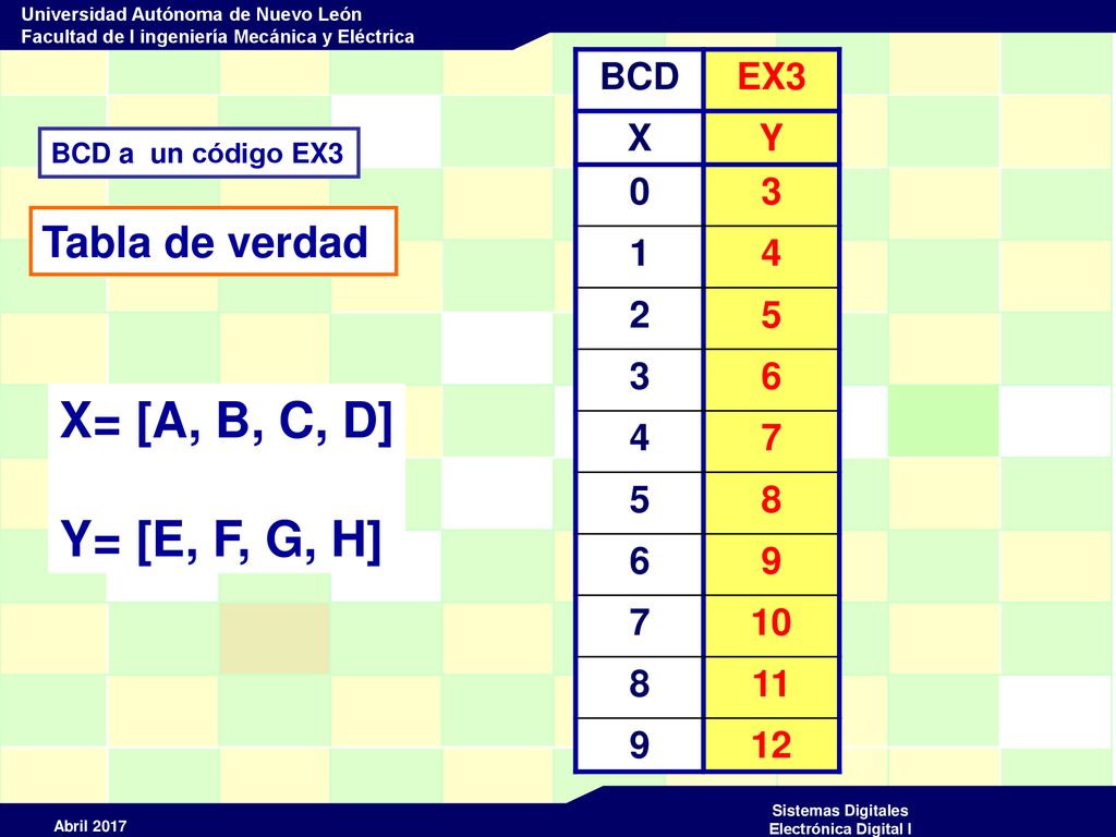 X= [A, B, C, D] Y= [E, F, G, H] Tabla de verdad BCD EX3 X Y