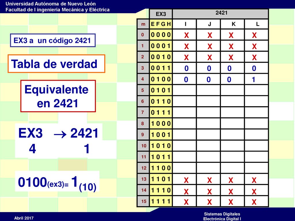 EX3  (ex3)= 1(10) Tabla de verdad Equivalente en 2421
