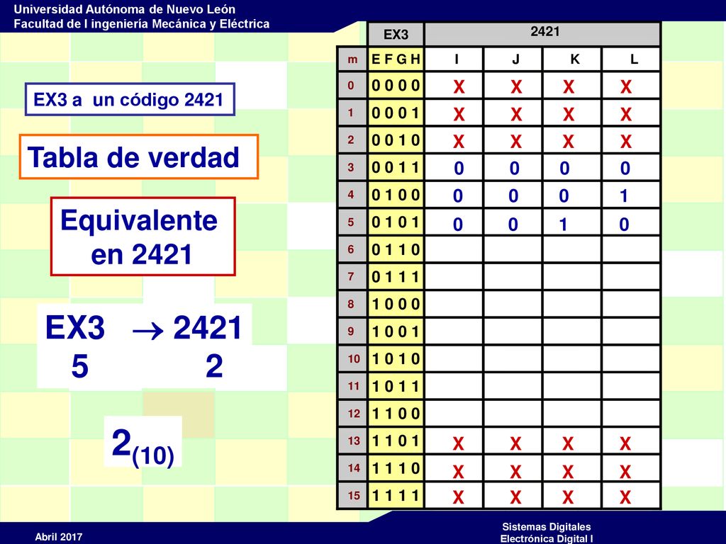 2(10) EX3  Tabla de verdad Equivalente en 2421 X X X X