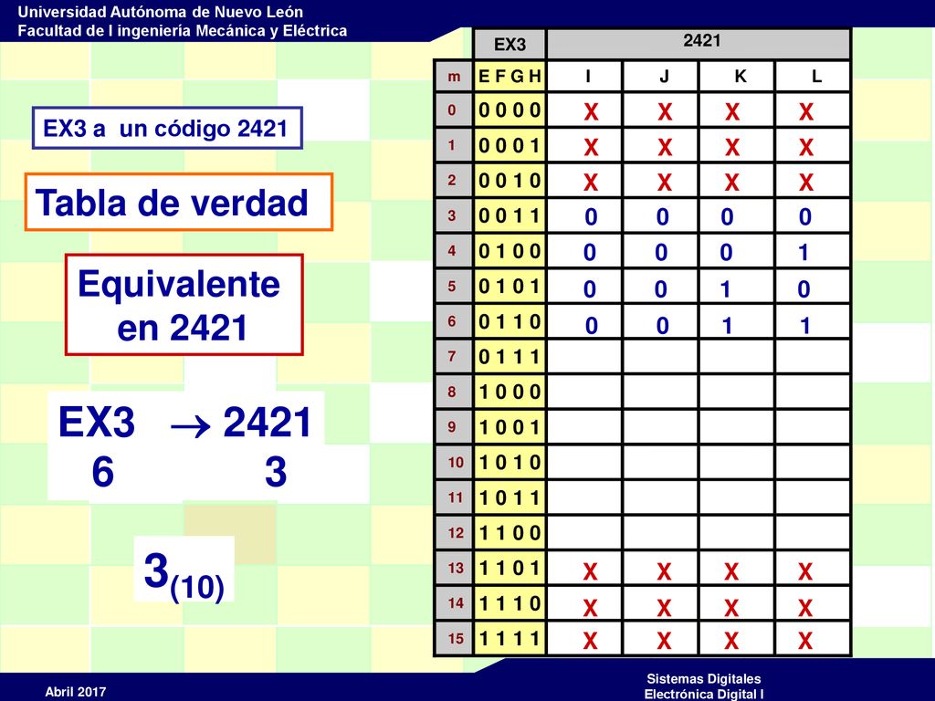 3(10) EX3  Tabla de verdad Equivalente en 2421 X X X X