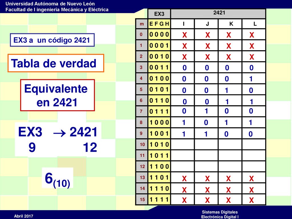 6(10) EX3  Tabla de verdad Equivalente en 2421 X X X X