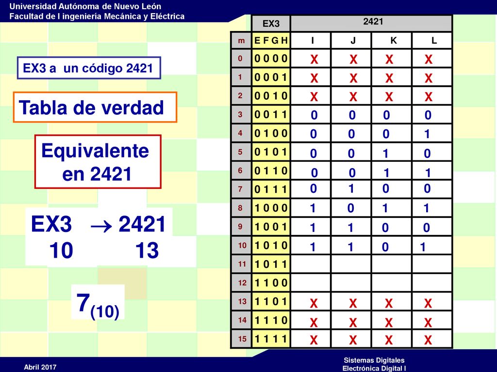 7(10) EX3  Tabla de verdad Equivalente en 2421 X X X X