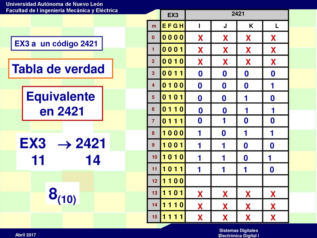 8(10) EX3  Tabla de verdad Equivalente en 2421 X X X X