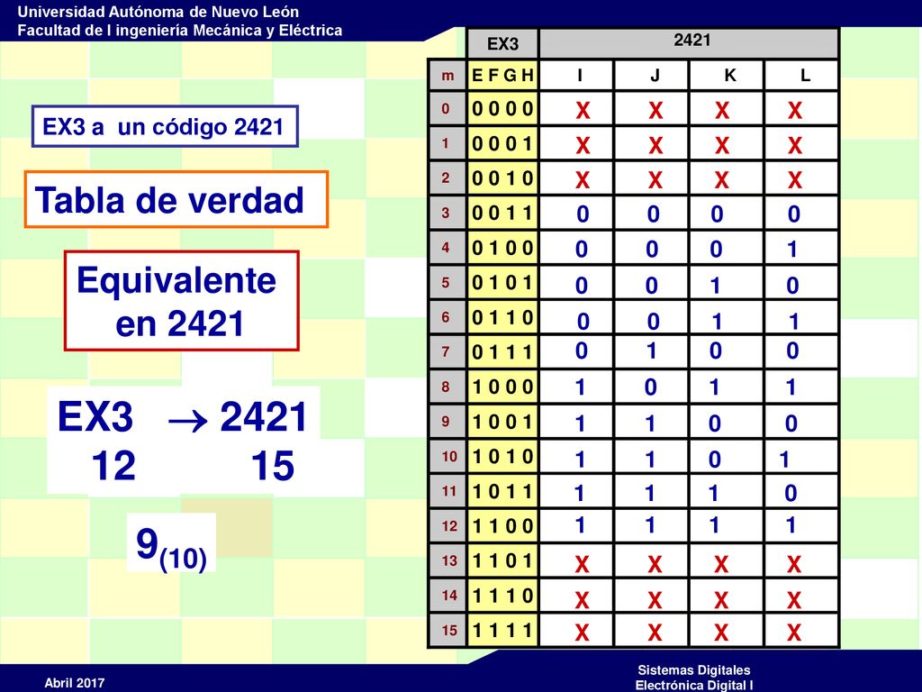 EX3  (10) Tabla de verdad Equivalente en 2421 X X X X