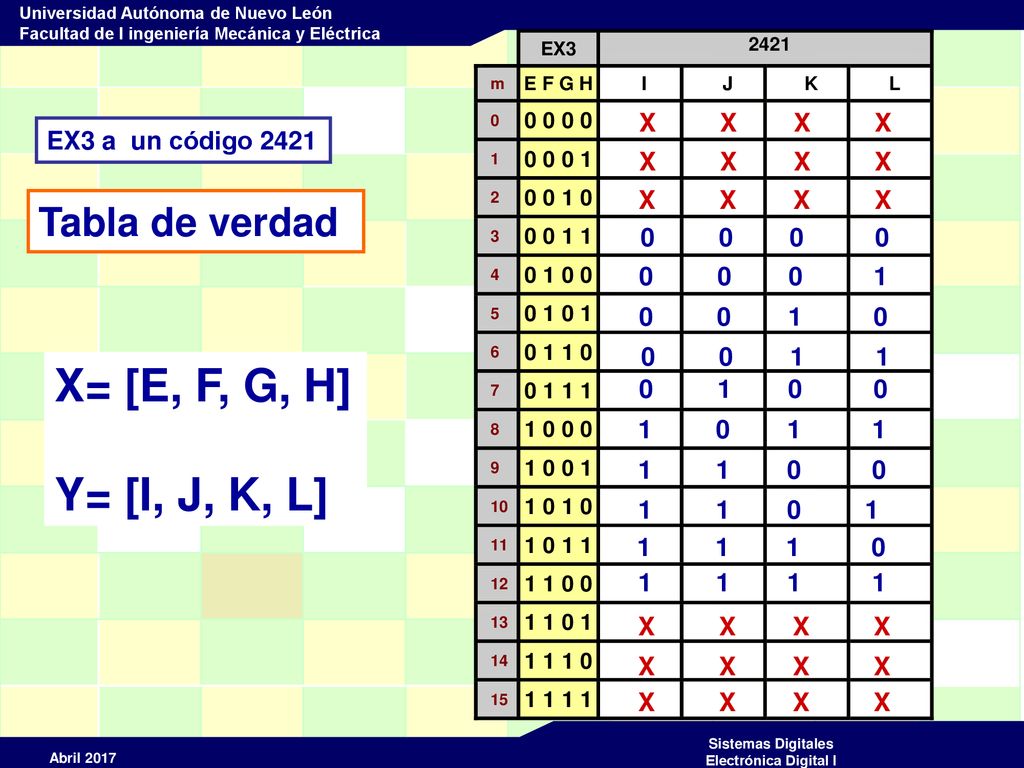 X= [E, F, G, H] Y= [I, J, K, L] Tabla de verdad X X X X