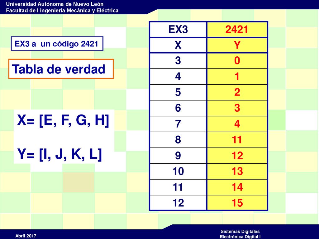 X= [E, F, G, H] Y= [I, J, K, L] Tabla de verdad EX X Y