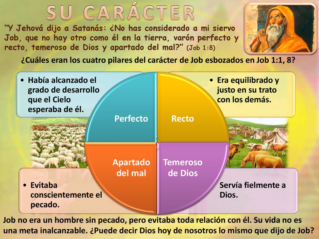 SU CARÁCTER Perfecto Recto Temeroso de Dios Apartado del mal
