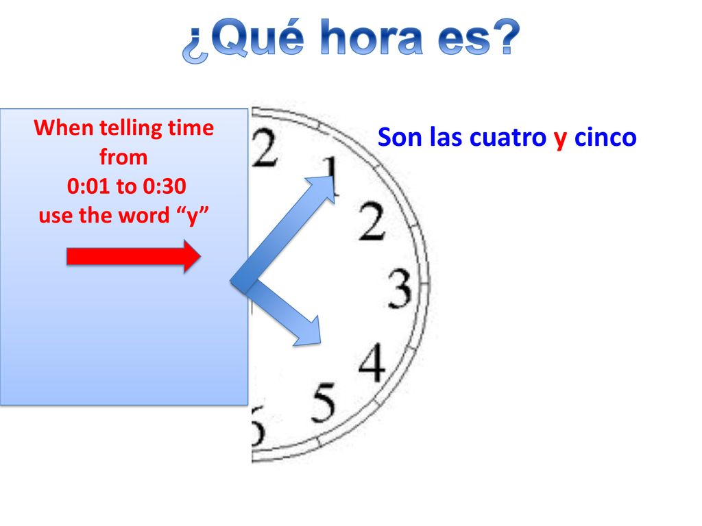 ¿Qué hora es Son las cuatro y cinco When telling time from