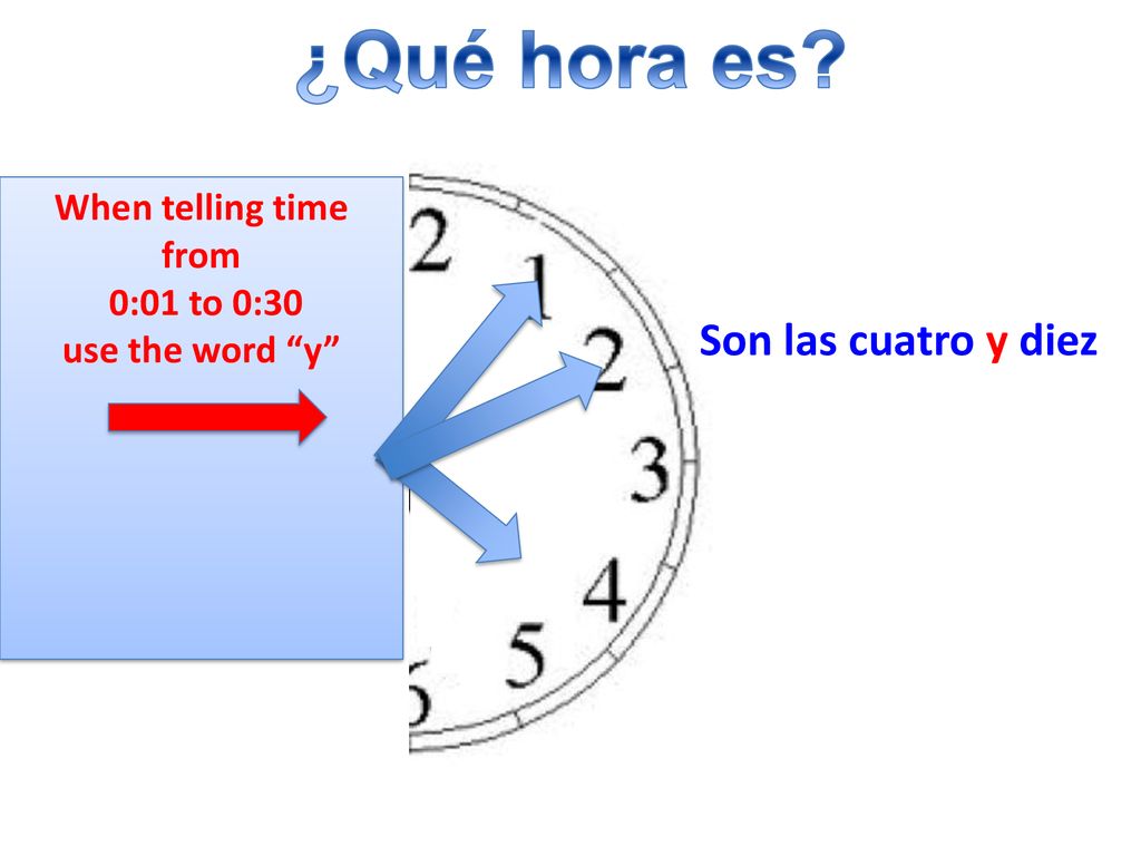 ¿Qué hora es Son las cuatro y diez When telling time from