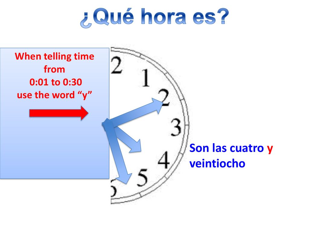 ¿Qué hora es Son las cuatro y veintiocho When telling time from