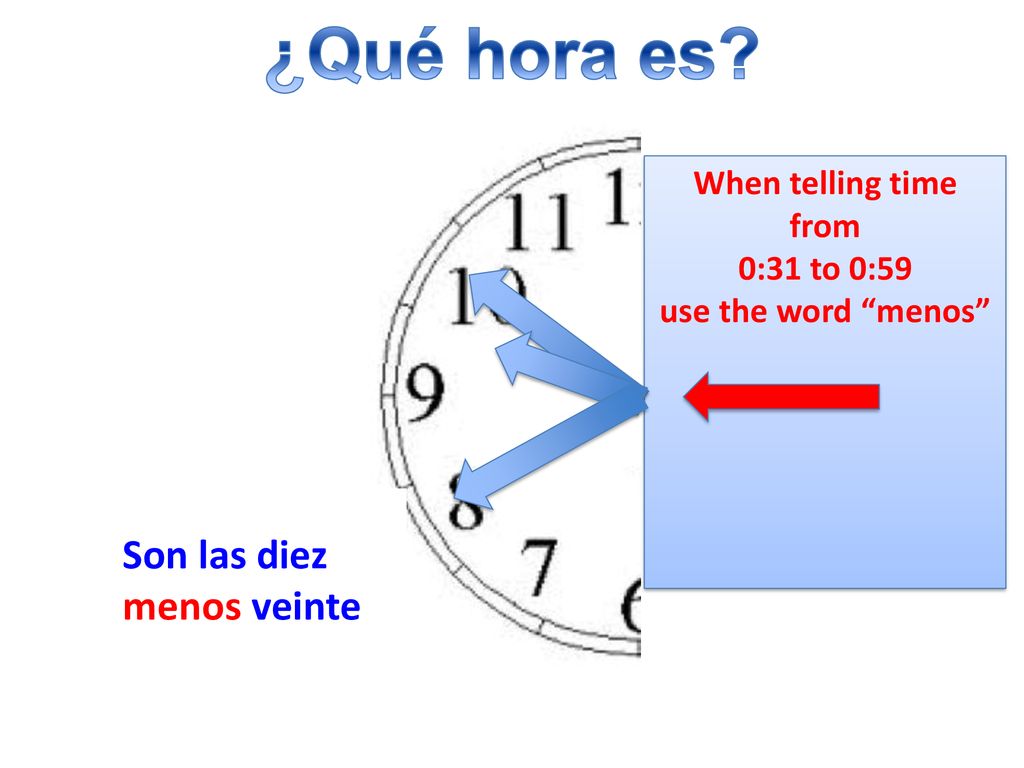 ¿Qué hora es Son las diez menos veinte When telling time from