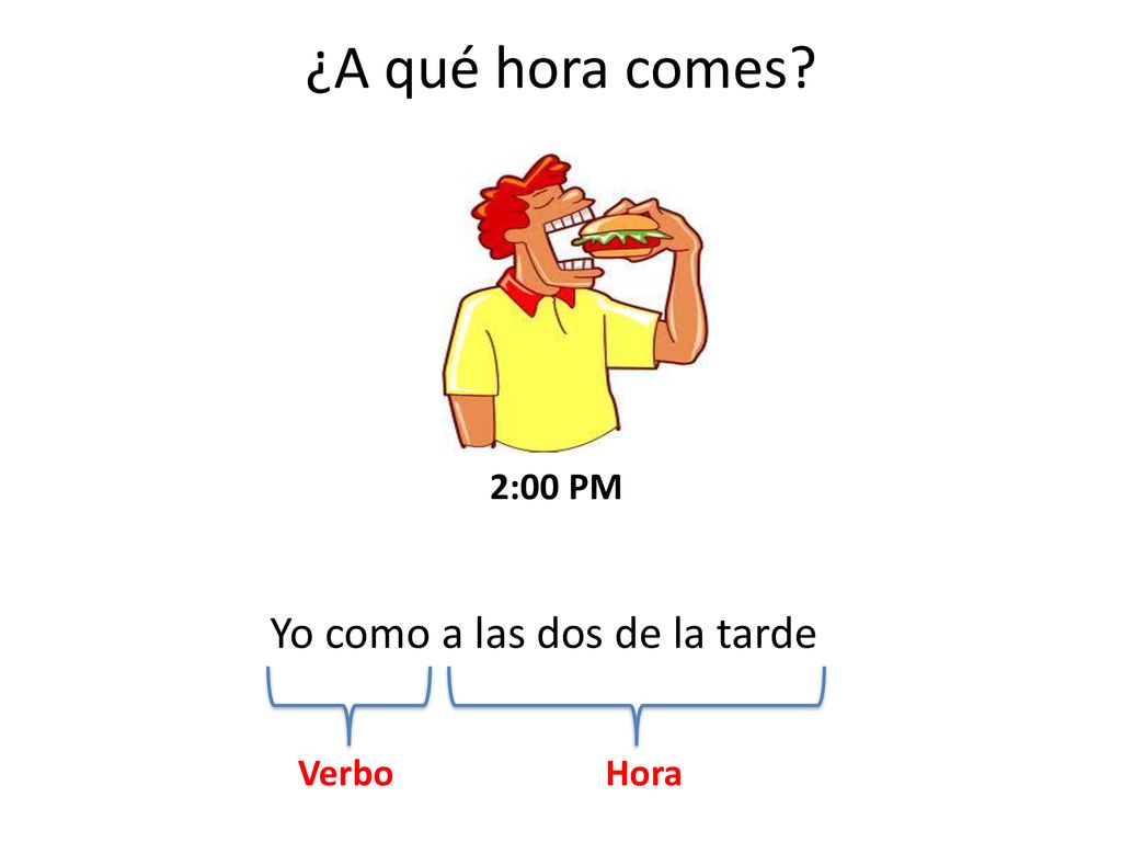 ¿A qué hora comes 2:00 PM Yo como a las dos de la tarde Verbo Hora