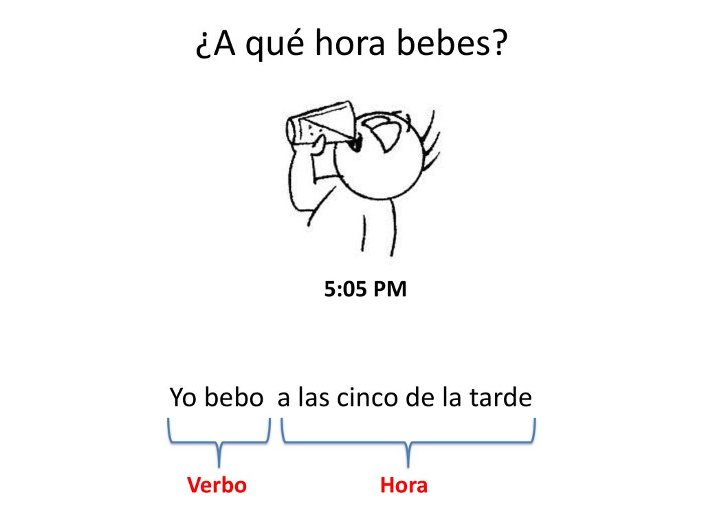 ¿A qué hora bebes 5:05 PM Yo bebo a las cinco de la tarde Verbo Hora