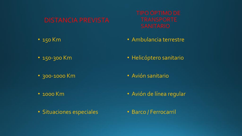 DISTANCIA PREVISTA TIPO ÓPTIMO DE TRANSPORTE SANITARIO 150 Km