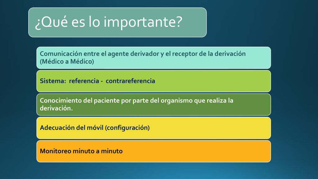 ¿Qué es lo importante Comunicación entre el agente derivador y el receptor de la derivación (Médico a Médico)