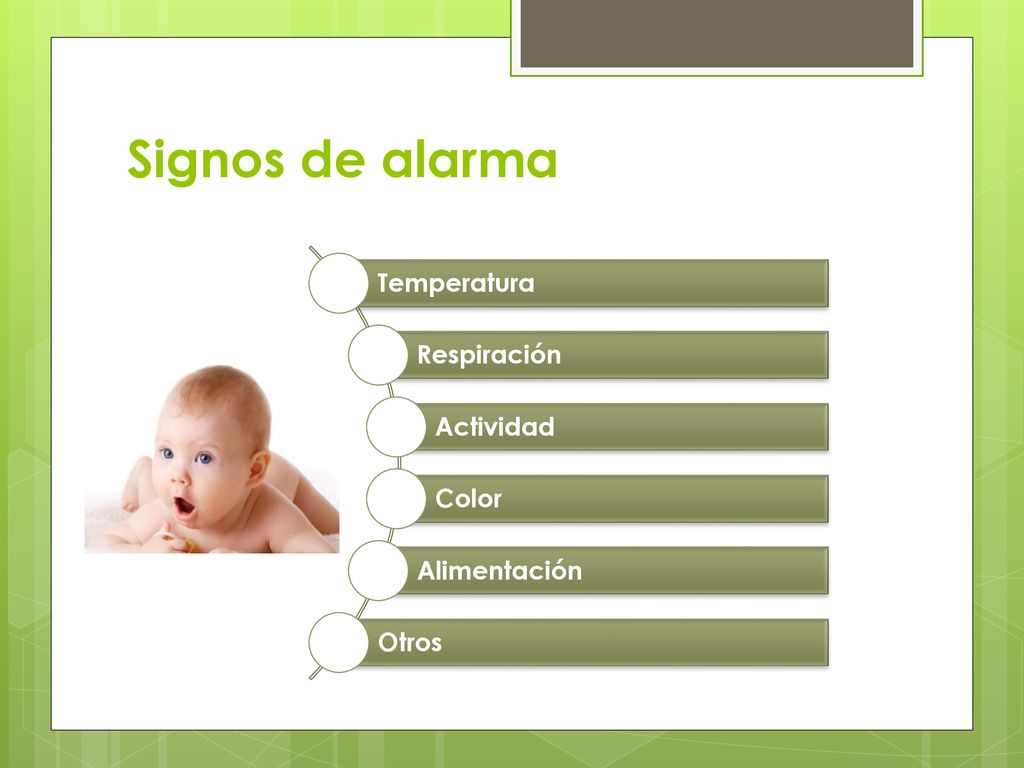 Signos de alarma Temperatura Respiración Actividad Color Alimentación