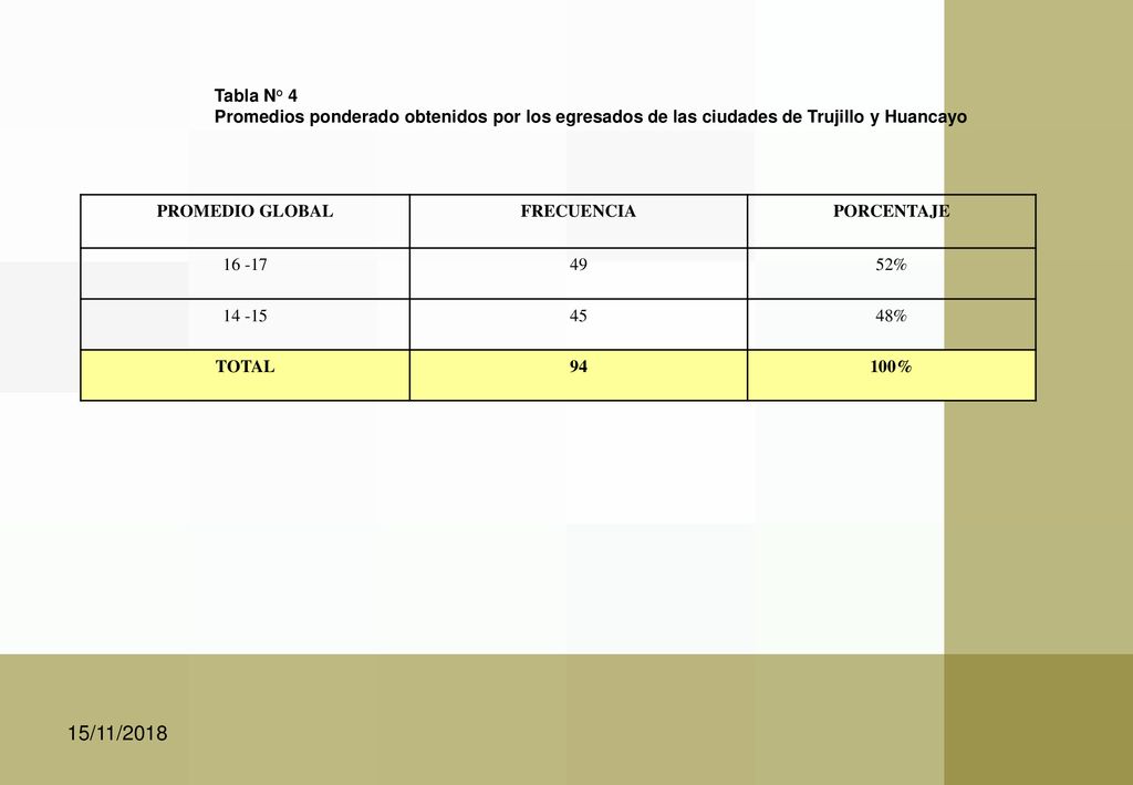 Tabla N° 4 Promedios ponderado obtenidos por los egresados de las ciudades de Trujillo y Huancayo. PROMEDIO GLOBAL.
