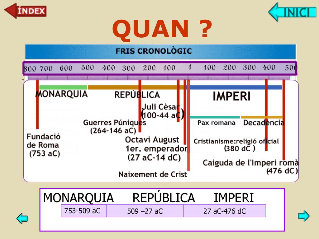 QUAN MONARQUIA REPÚBLICA IMPERI aC 509 –27 aC 27 aC-476 dC