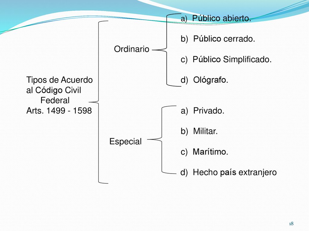 a) Público abierto. b) Público cerrado. Ordinario. c) Público Simplificado. Tipos de Acuerdo d) Ológrafo.