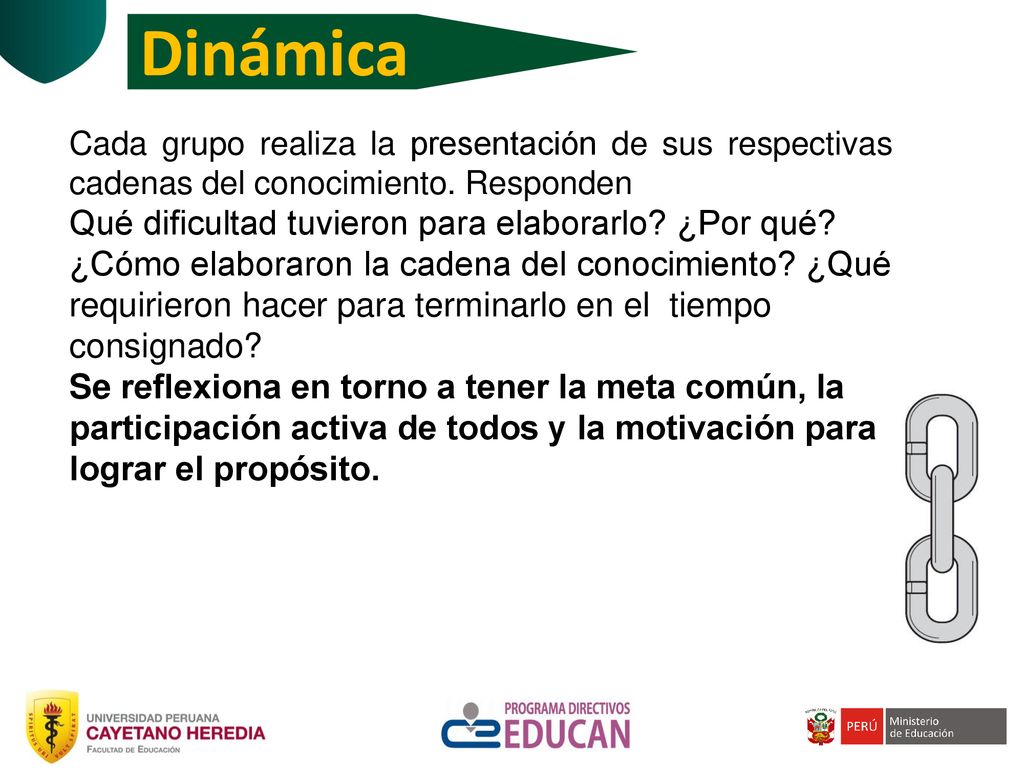 Dinámica Qué dificultad tuvieron para elaborarlo ¿Por qué